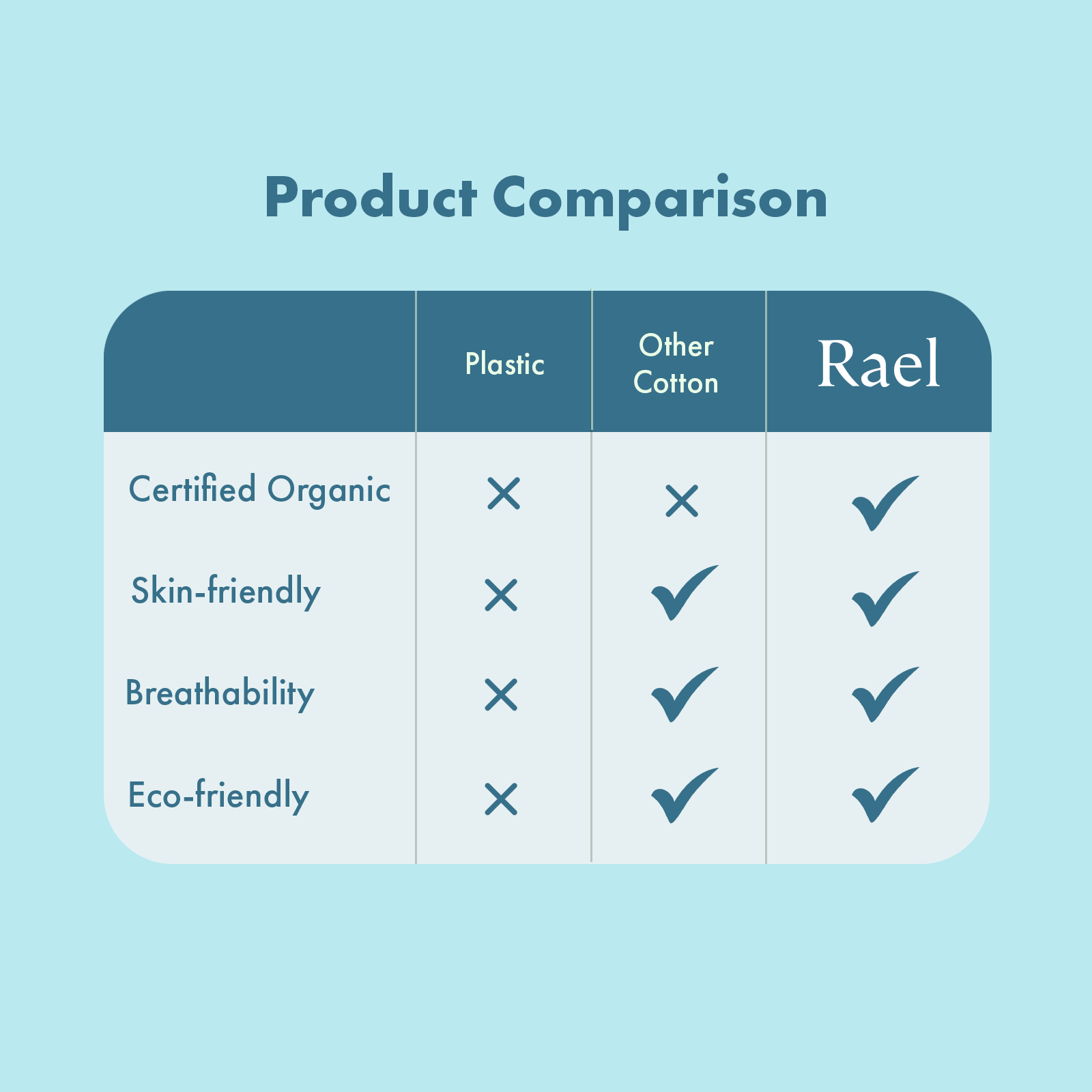 Rael Micro Thin Liners with Organic Cotton Cover 70s