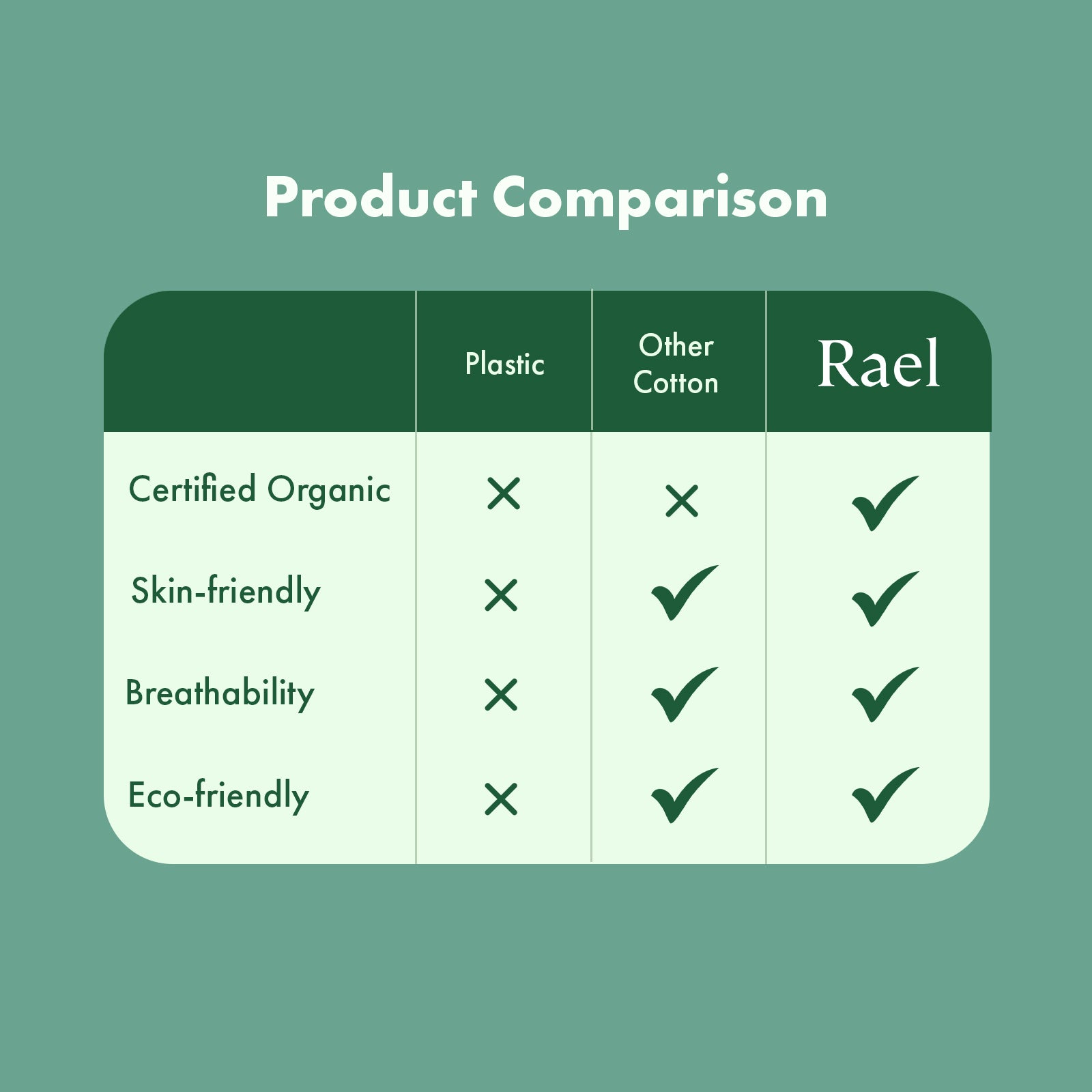Rael Regular Liners with Organic Cotton Cover 20s