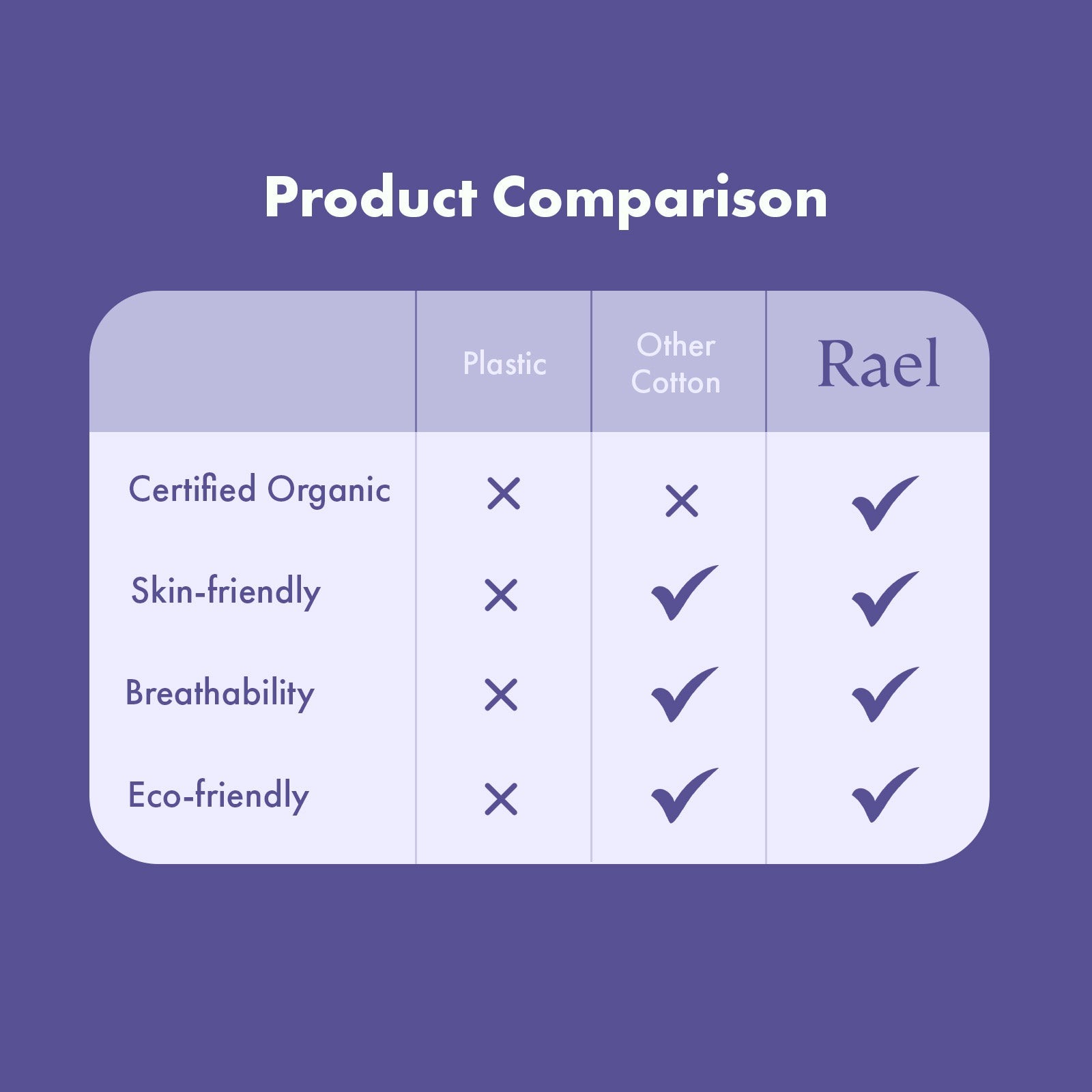 Rael Organic Cotton Period Underwear (L/XL) 5s