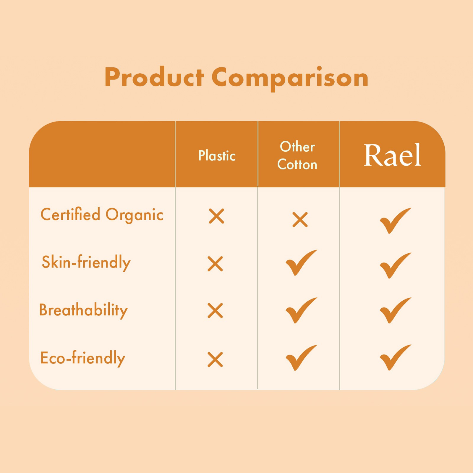Rael Regular Liners with Organic Cotton Cover 20s